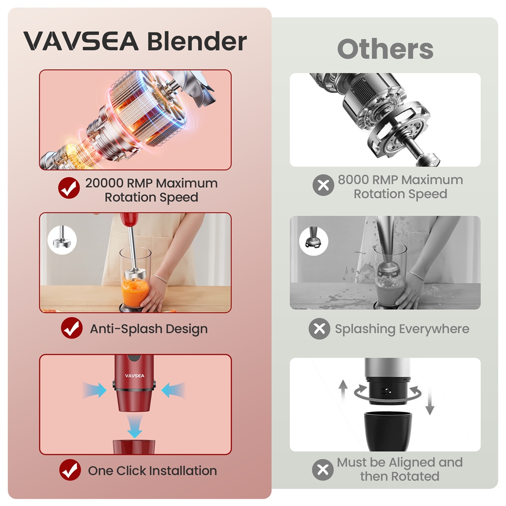 VAVSEA 1100W 5-in-1 Handheld Immersion Blender 24-Speed Stick Blender Chopper