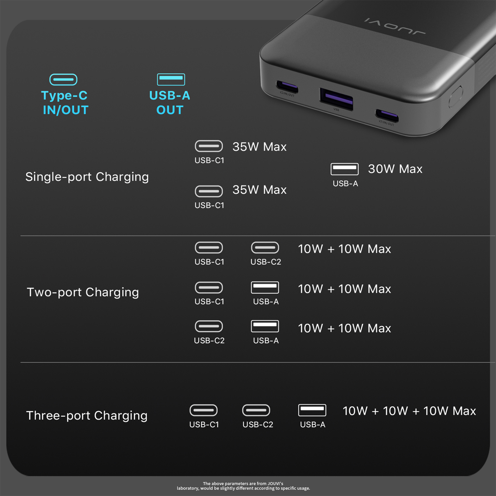Power Bank Slim Portable Fast Charger External Battery USB For Cell Phone Tablet Power Bank Slim Portable Fast Charger External Battery USB For Cell Phone Tablet