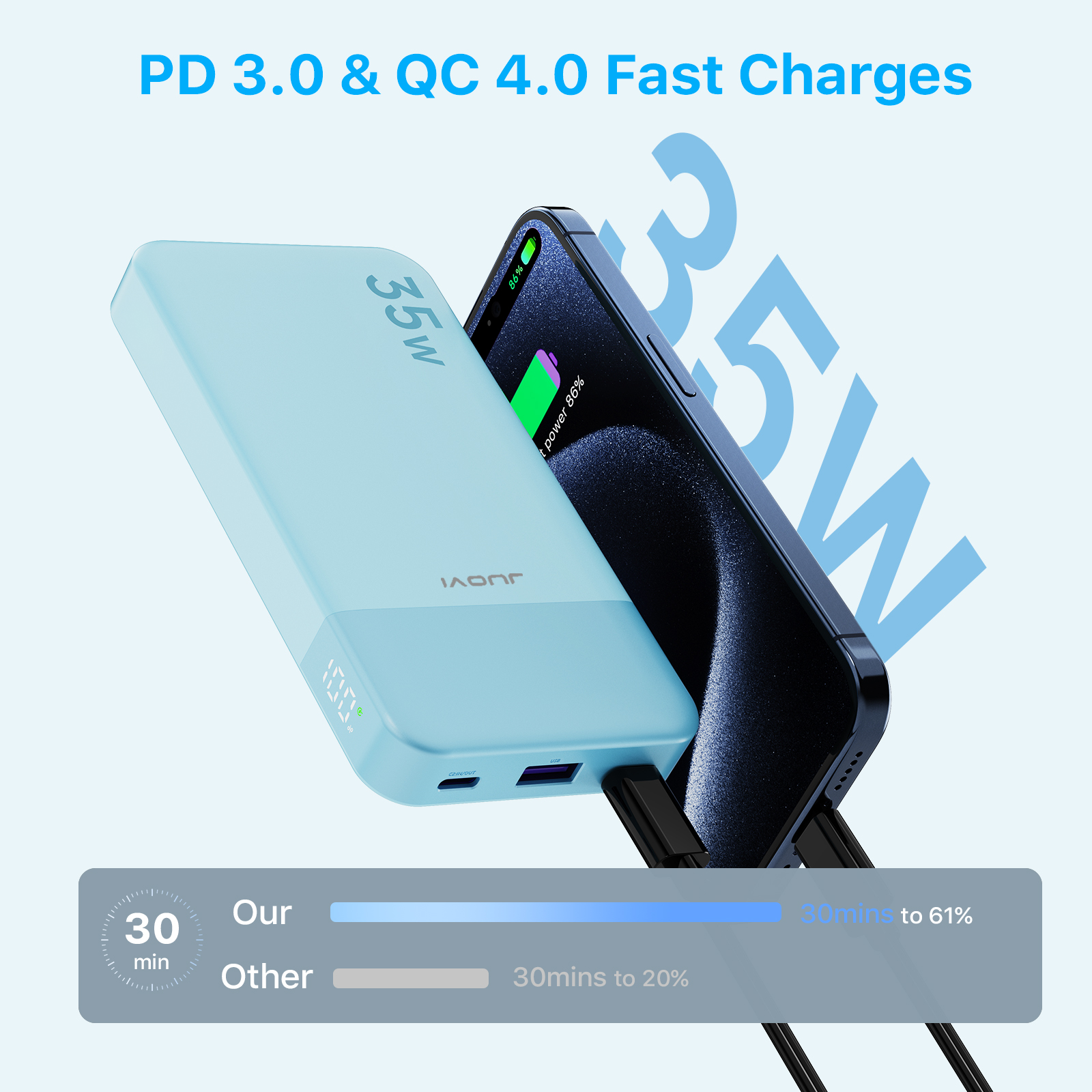 Portable Charger 35W 10000mah USB C Mobile Power Backup Battery For Cell Phone C - Picture 10 of 11