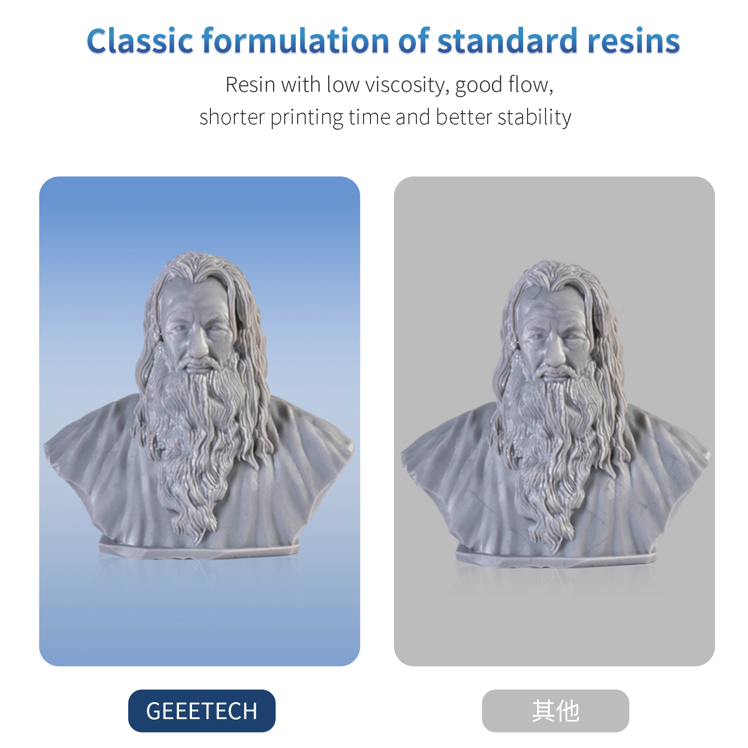 【Buy 4 Get 2 Free,Add 6】GEEETECH 1KG SLA/LCD 3D Printer ABS-LIKE 405nm UV Resin - Picture 60 of 61